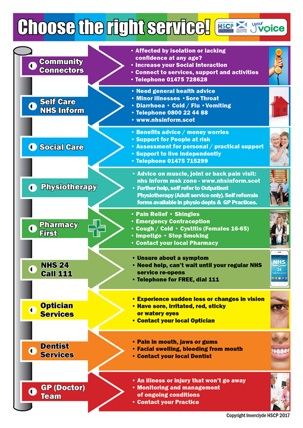 Choose the Right Service Poster